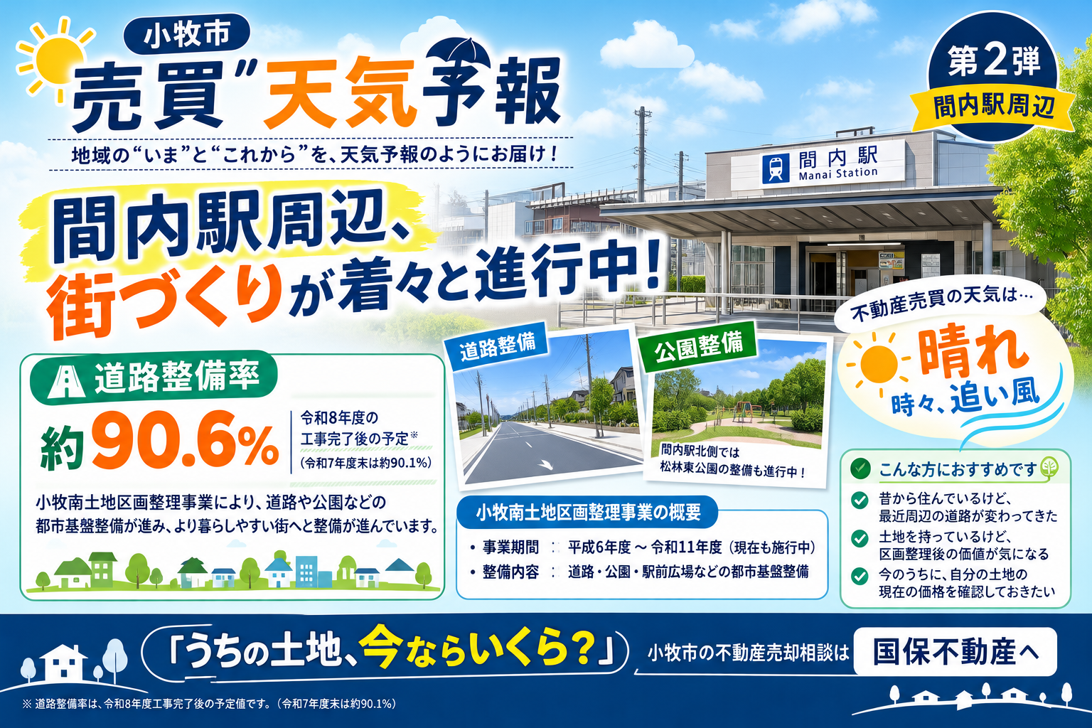 国保の不動産天気予報♪　20261001